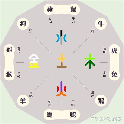 熙五行屬性|熙的五行属性是什么